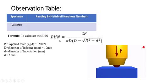 how to find brinell hardness